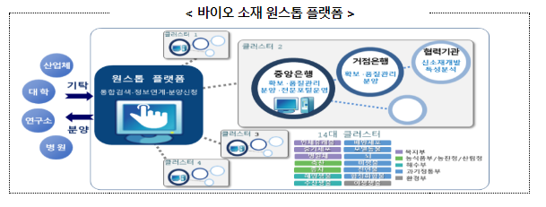 제2회 바이오 소재 클러스터 성과교류회 개최_과학기술정보통신부 제2회 바이오 소재 클러스터 성과교류회 개최_과학기술정보통신부