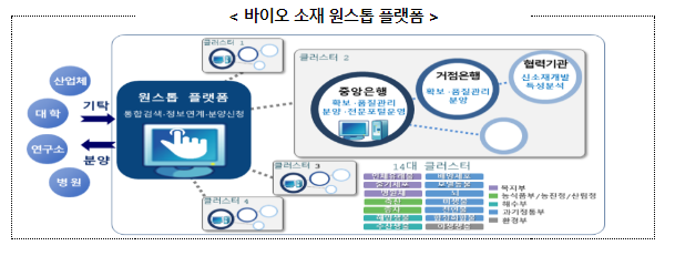 제2회 바이오 소재 클러스터 성과교류회 개최_과학기술정보통신부