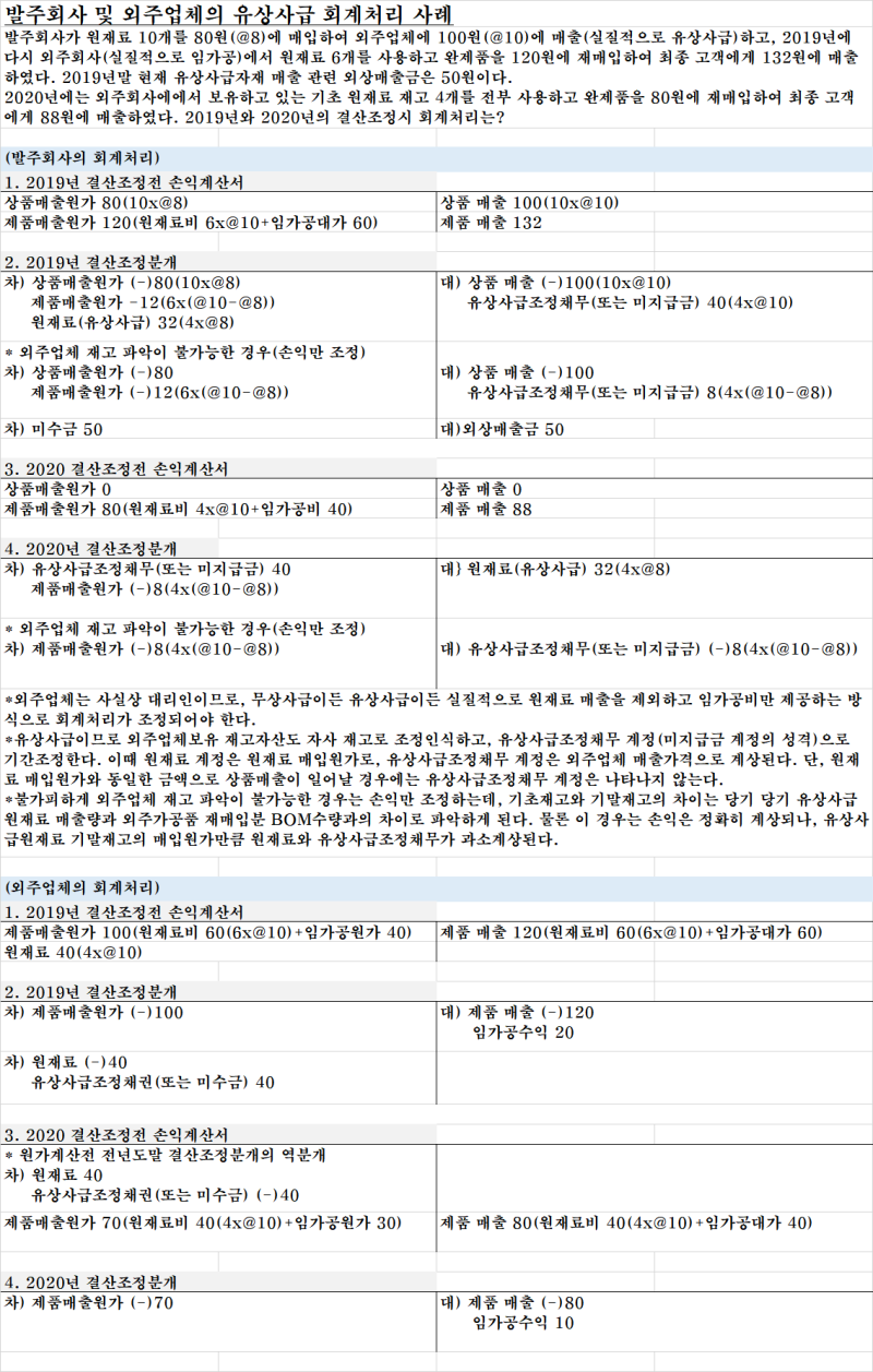IFRS 1115| 발주회사 및 외주업체의 유상사급 회계처리사례 : 네이버 블로그