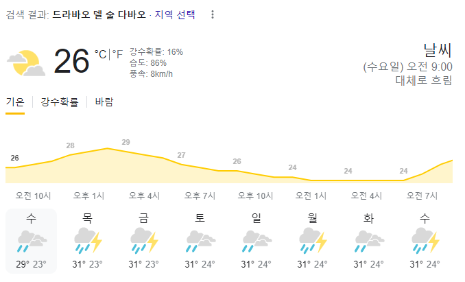  2023년 7월 19일 다바오 날씨 올려드려요~