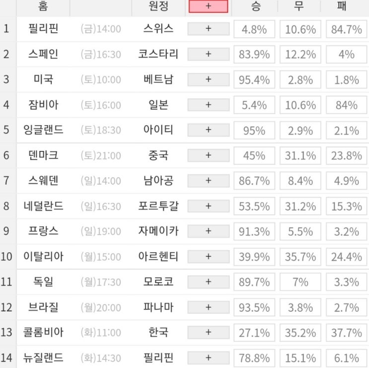 2023 40회차 프로토 Proto 축구 승무패 참고자료 (1등 2회 이월)