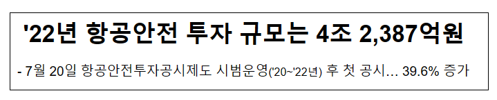 `22년 항공안전 투자 규모는 4조 2,387억원 `22년 항공안전 투자 규모는 4조 2,387억원