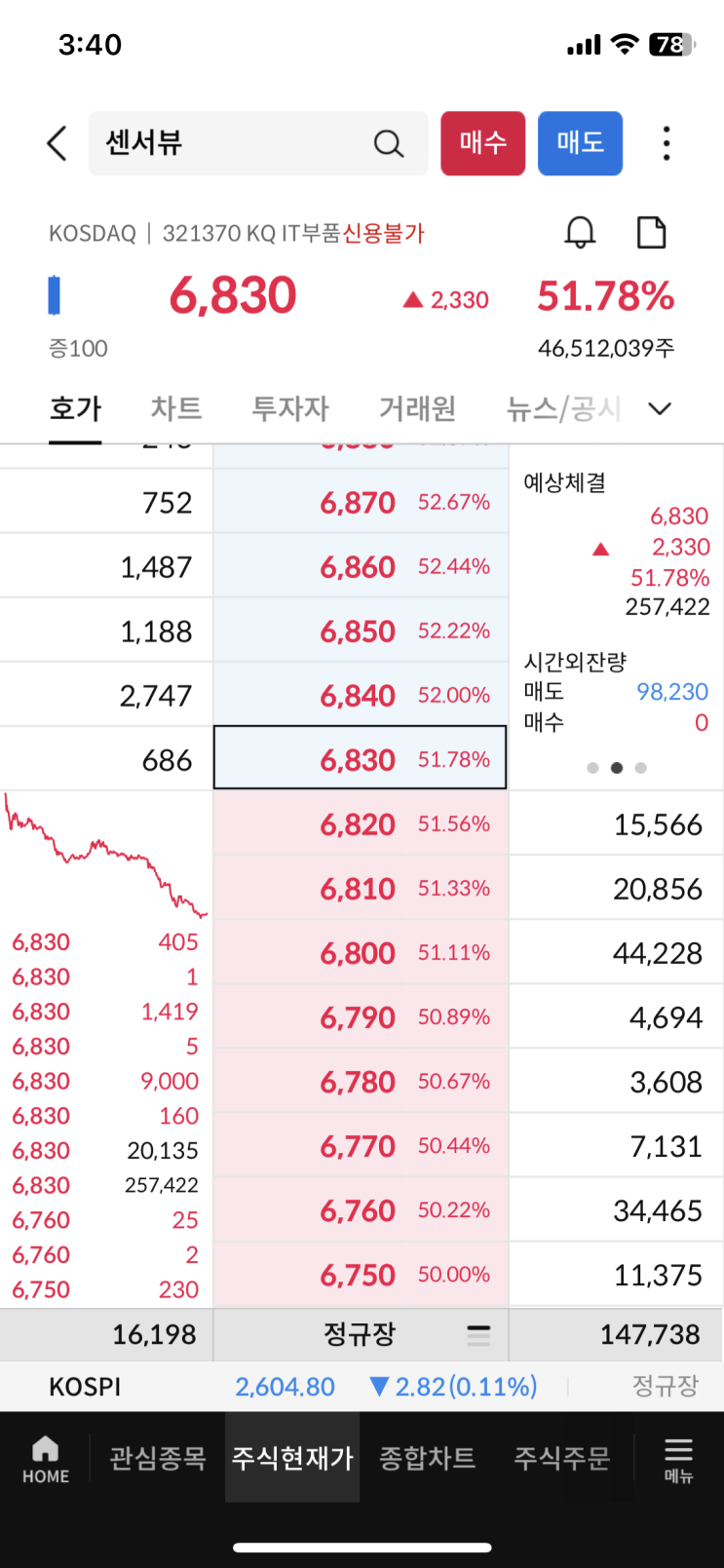  센서뷰공모주매도 후기
