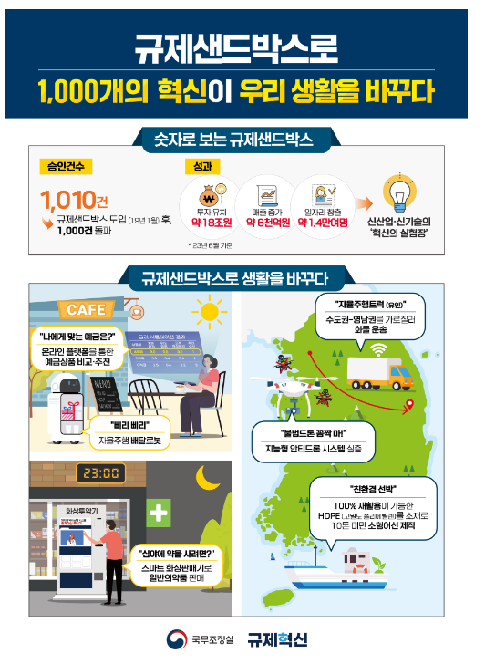 우리 생활을 바꾸는 1,000개의 혁신 우리 생활을 바꾸는 1,000개의 혁신