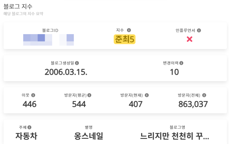  바루다 블로그 지수 지금 나의 위치를 확인해보니 충격적이네요.