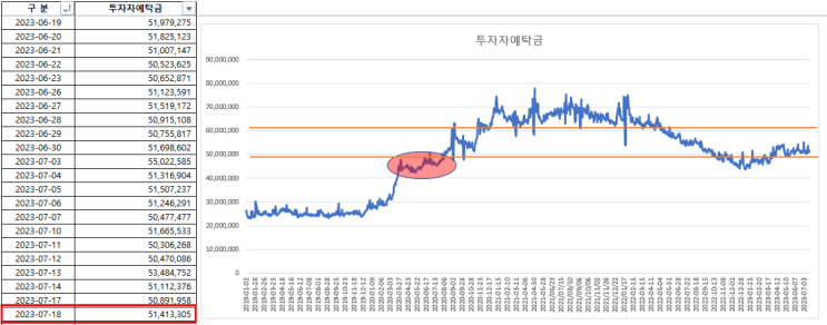2023-07-20 현황 2023-07-20 현황