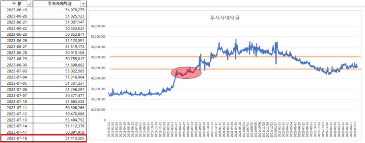 2023-07-20 현황