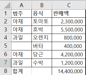  [Excel] 특정조건을 만족하는 데이터 합계 구하기(SUMIF 기본+응용)