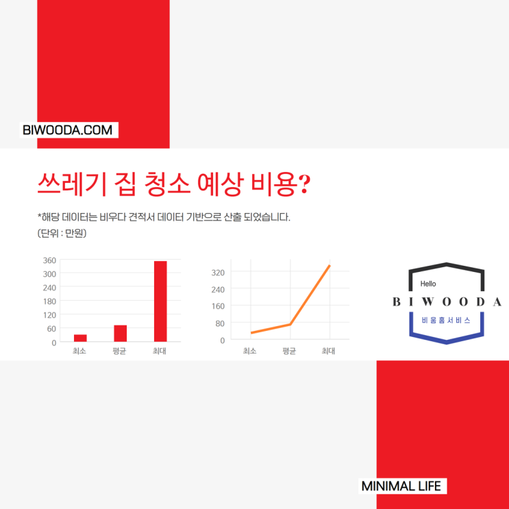  쓰레기 집 청소, 청소업체 비용은 얼마일까?