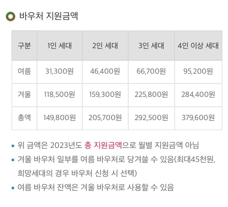  에너지 지원 정책 4가지 (한전 에너지 캐시백, 에너지 바우처, 취약계층 지원, 소상공인 분할납부)