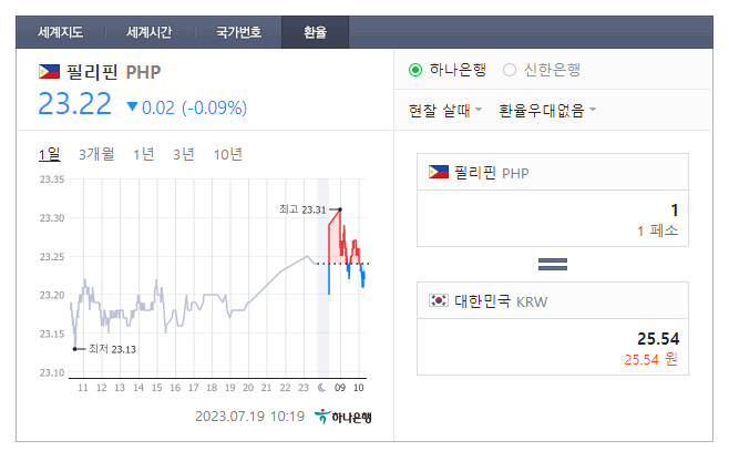  2023년 7월 19일 페소 환율입니다.