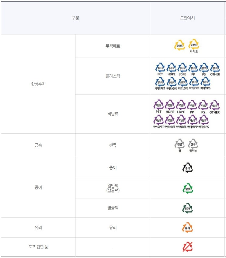  분리배출 표시제도 및 안내자료(의료기기, 화장품 외)