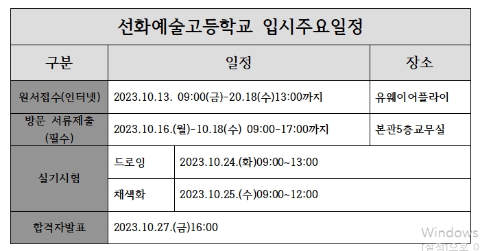  선화예고입시요강 H미술학원 동대문구예고입시전문미술학원