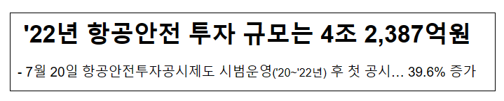 7월 20일 항공안전투자공시제도 시범운영('20~'22년) 후 첫 공시… 39.6% 증가