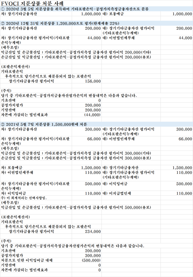 IFRS 1109| FVOCI 채무상품 및 지분상품 처분시 회계처리사례 : 네이버 블로그