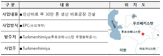 세계 4위 천연가스 부국인 투르크메니스탄의 플랜트 사업 우리 기업 수주 지원 세계 4위 천연가스 부국인 투르크메니스탄의 플랜트 사업 우리 기업 수주 지원