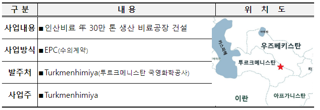 세계 4위 천연가스 부국인 투르크메니스탄의 플랜트 사업 우리 기업 수주 지원