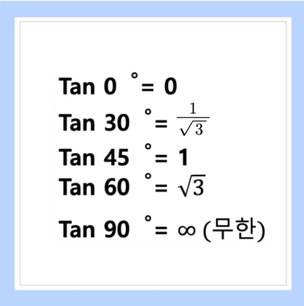 sin cos tan 표 0° 30° 45° 60° 90° 삼각함수특수각표 중등 수학기초 : 네이버 블로그