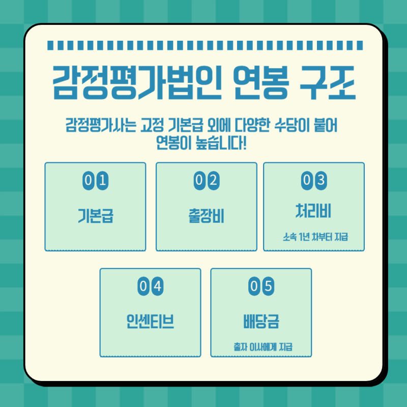 부동산 감정사의 퇴직연령 및 연평균 급여에 대한 정보