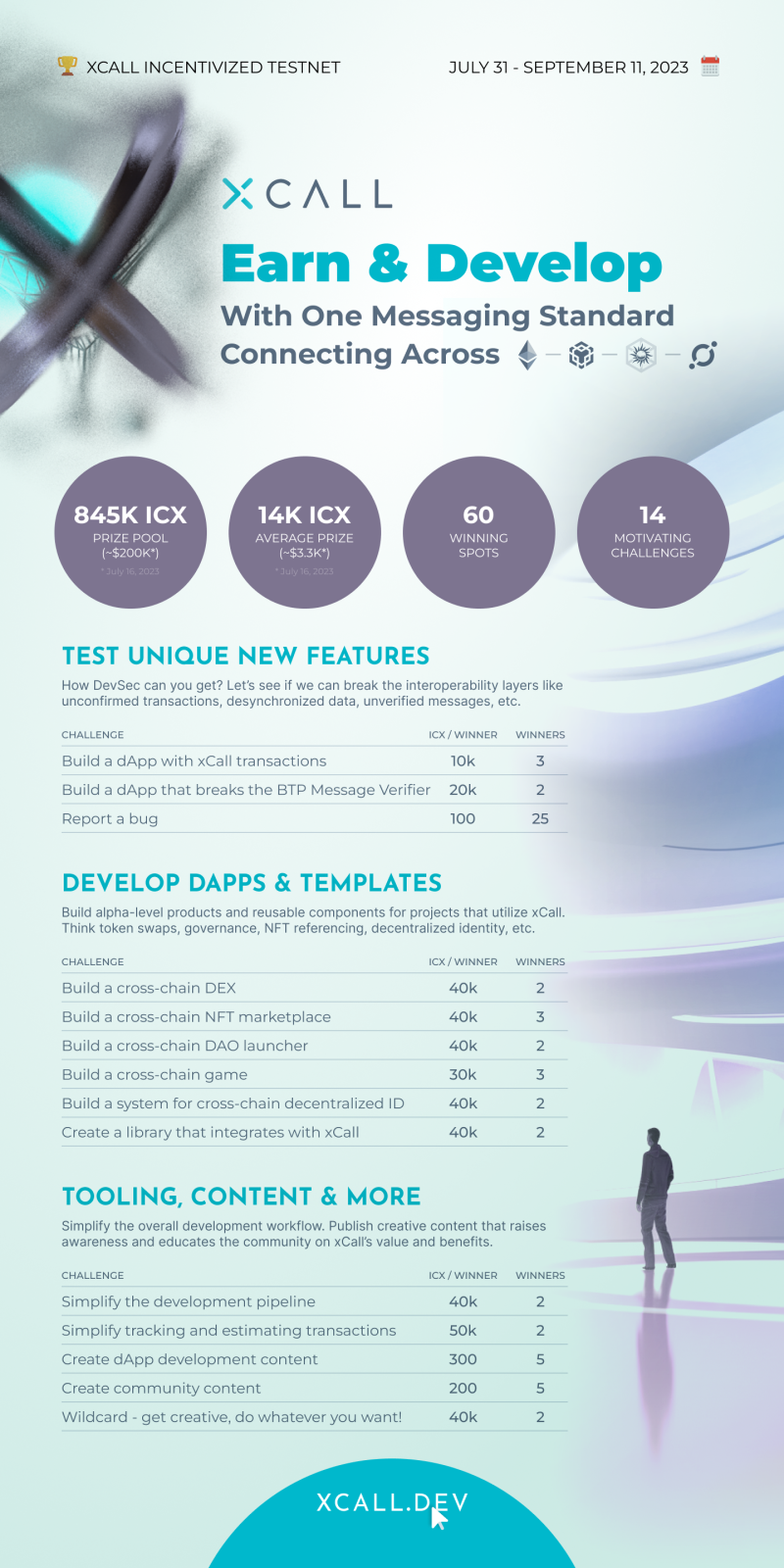 ICON, xCall 인센티브 테스트넷의 사전 등록 시작! (아이콘 / ICX 코인 / 상호운용성 / 인터체인 / 크로스체인 /  개발자) : 네이버 블로그