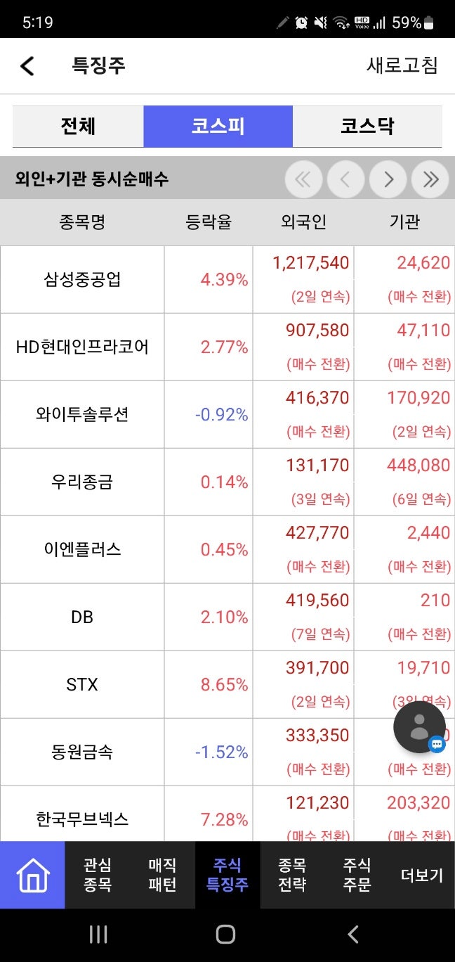 주식추천앱으로 종목정보 한눈에 : 네이버 블로그