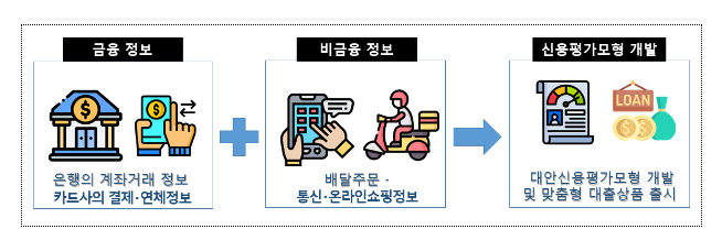 빅데이터 생태계의 토대인 데이터 결합의 저변을 확대해나가겠습니다. - 8개 기관 데이터 전문기관 추가지정 빅데이터 생태계의 토대인 데이터 결합의 저변을 확대해나가겠습니다. - 8개 기관 데이터 전문기관 추가지정