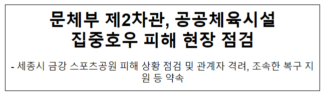 문체부 제2차관, 공공체육시설 집중호우 피해 현장 점검