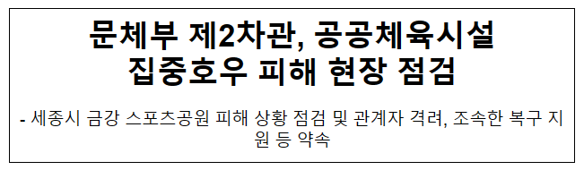 문체부 제2차관, 공공체육시설 집중호우 피해 현장 점검 문체부 제2차관, 공공체육시설 집중호우 피해 현장 점검