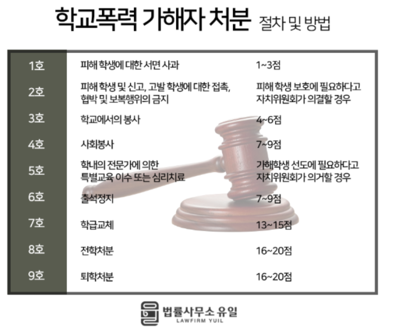 학교폭력 강의 후기(정다은 변호사님)