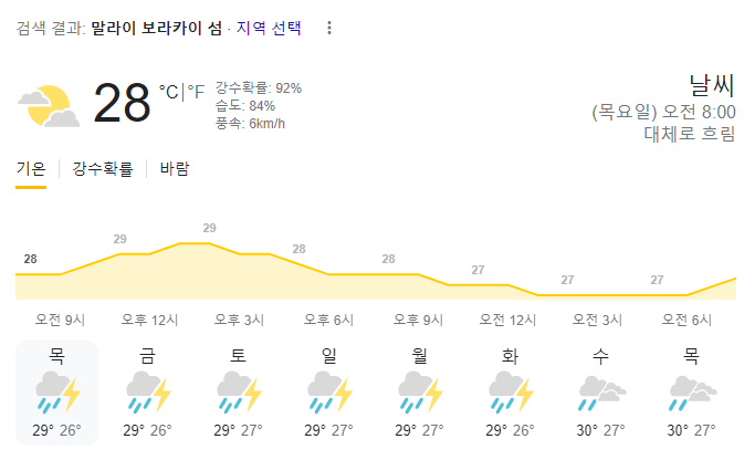  2023년 7월 20일 보라카이 날씨 올려드려요~