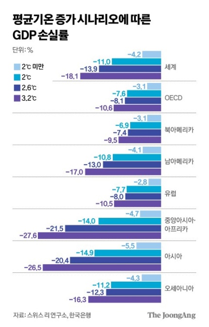 기온 오르면 성장률 내리막 | 日 외교력 총동원 <b>반도체 동맹</b> 강화