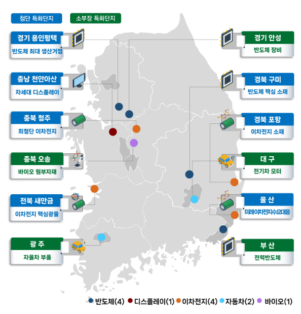 미래차, 바이오 등 5개 소부장 특화단지 지정 미래차, 바이오 등 5개 소부장 특화단지 지정