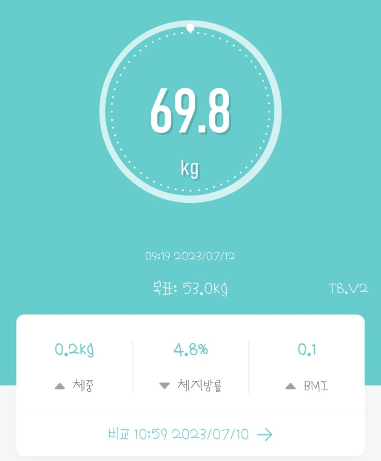  07.17~20 고도비만 다이어트 일기 26~29일차 (잘못된 치팅데이)