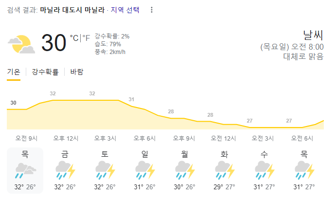  2023년 7월 20일 마닐라 날씨 올려드려요~