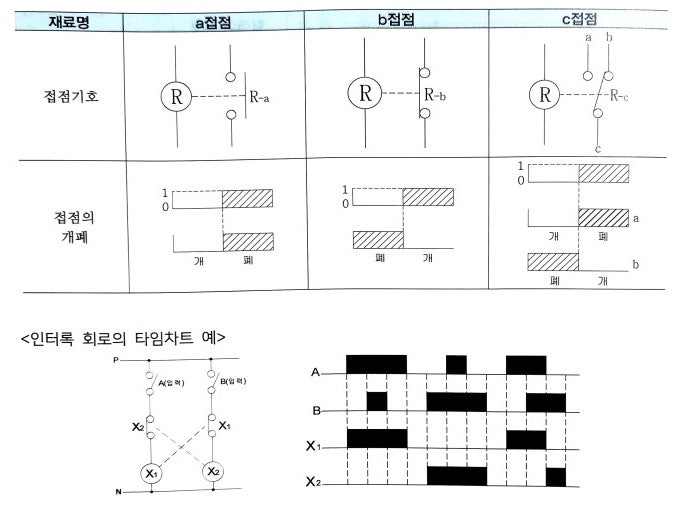 소방 관련 타임차트 소방 관련 타임차트