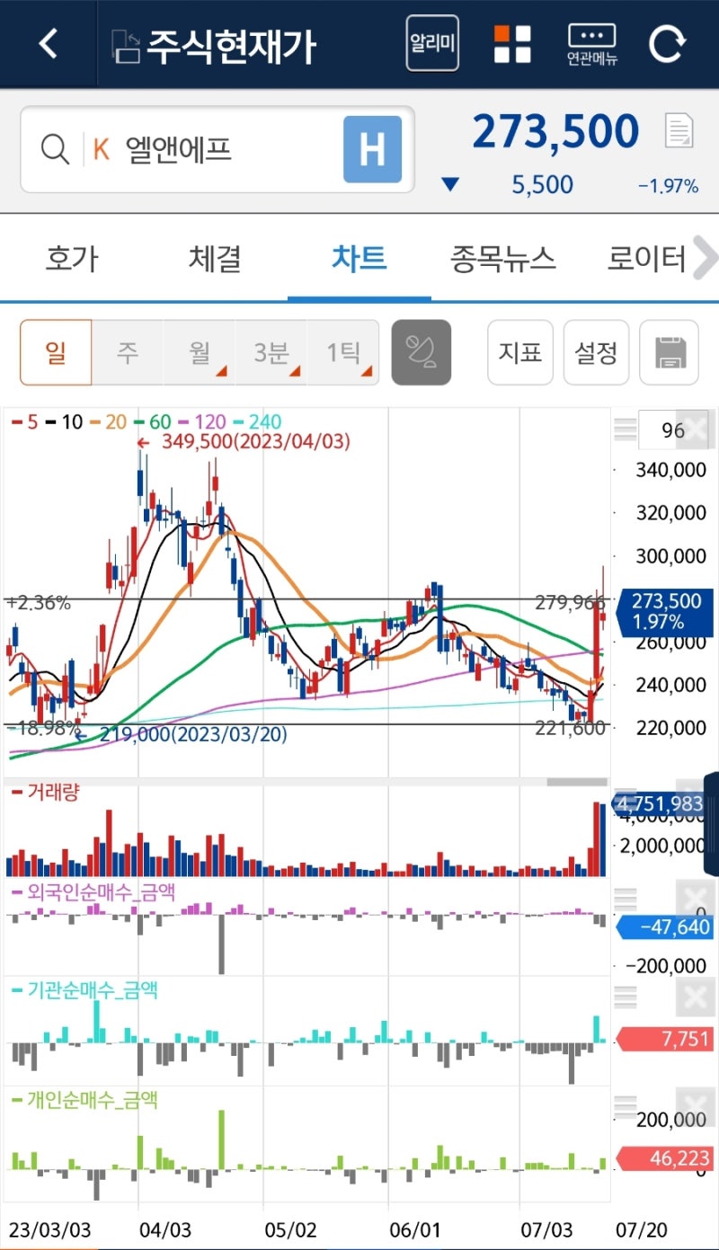 엘앤에프L&F 2차전지 관련주 매매 분석(개취, 개견) : 네이버 블로그