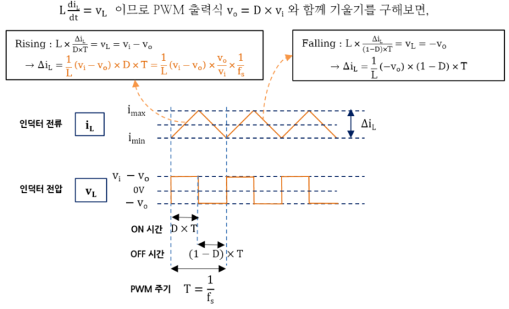  2.1. [전원] 벅 컨버터 기초 - 기본 동작