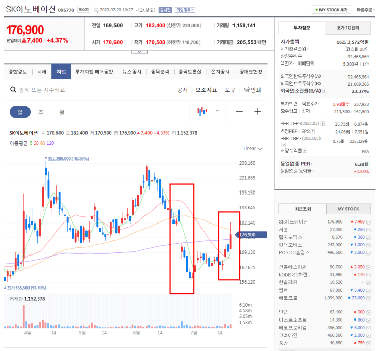  sk이노베이션 조정 후 주가~