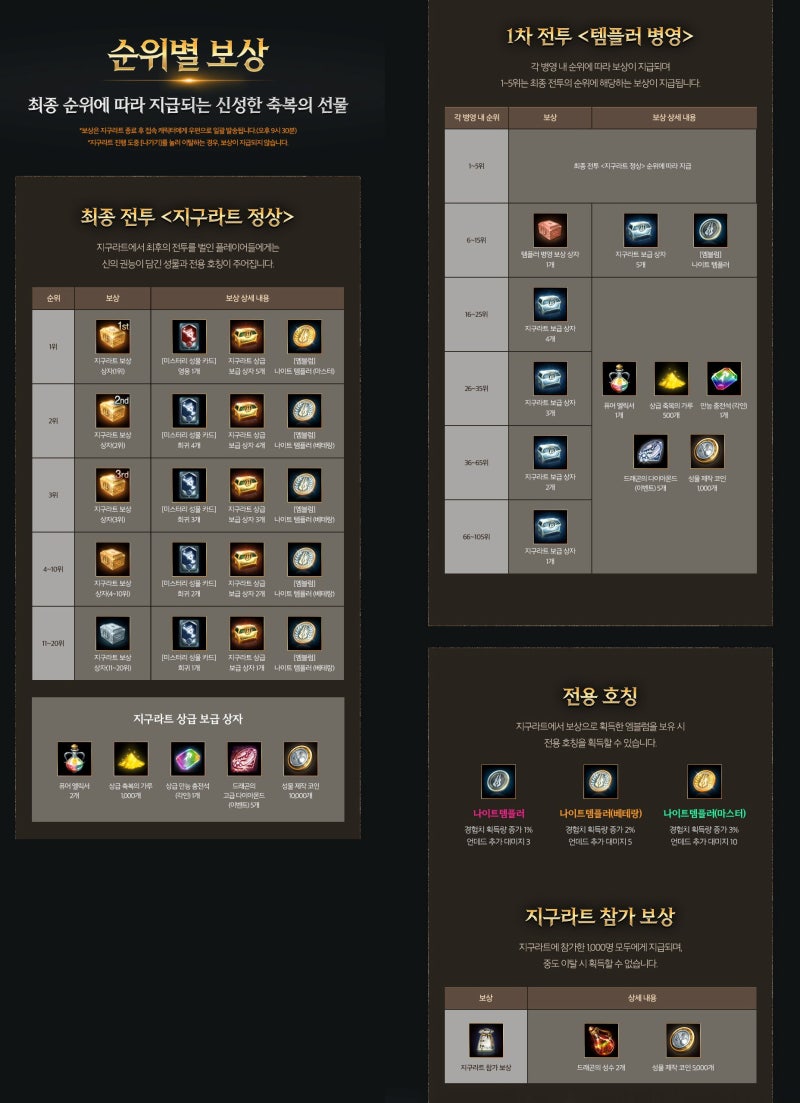 리니지M 업데이트 소식! 지구라트 & 몬스터 도감 시즌9 : 네이버 블로그