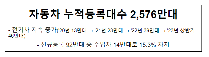 자동차 누적등록대수 2,576만대 자동차 누적등록대수 2,576만대