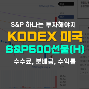 S&P500 ETF, KODEX 미국S&P500선물(H) 수수료, 분배금, 수익률 등