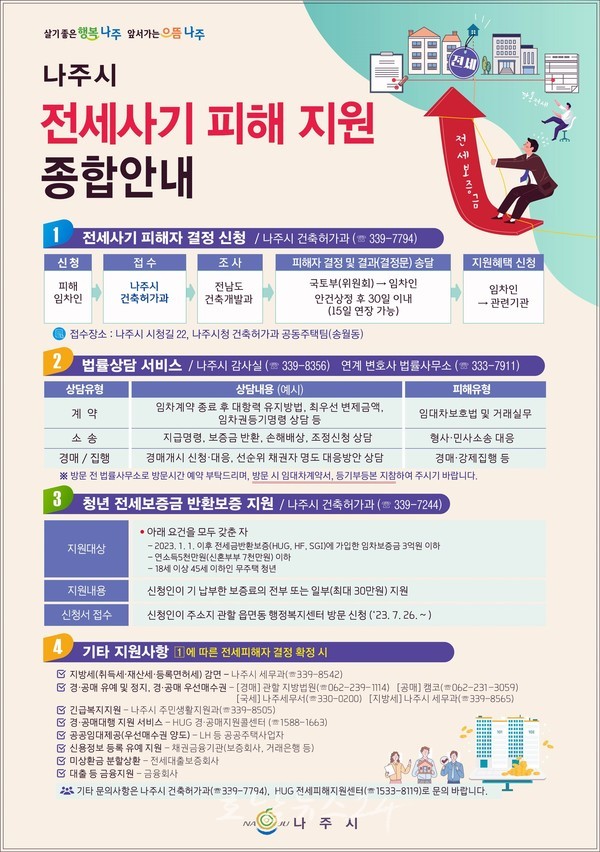  나주시 혁신도시 오피스텔 전세 사기 피해 예방과 지원 나선다