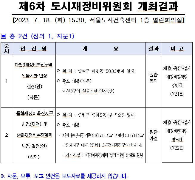 2023년 제6차 서울특별시 도시재정비위원회 개최결과 2023년 제6차 서울특별시 도시재정비위원회 개최결과