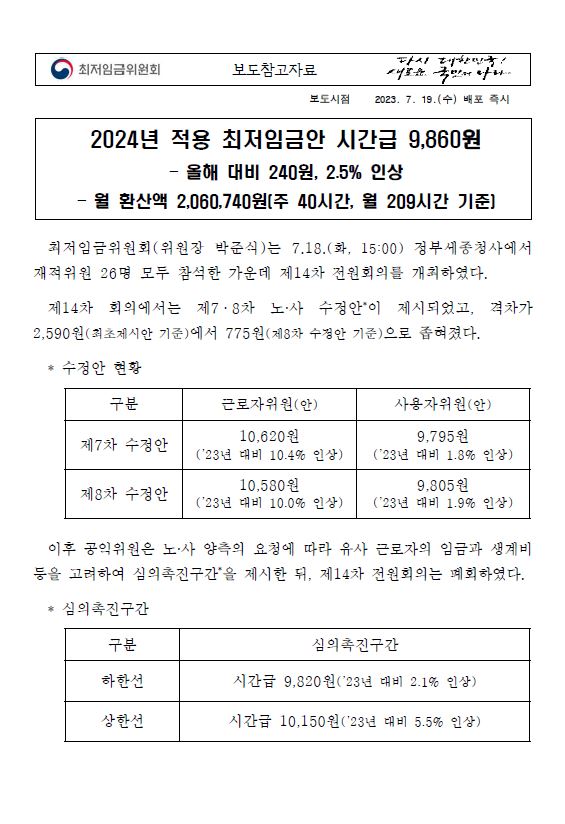  24년 최저임금 시급 9860원으로 결정!