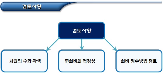 비영리법인 목적사업 적합성 및 실현가능성