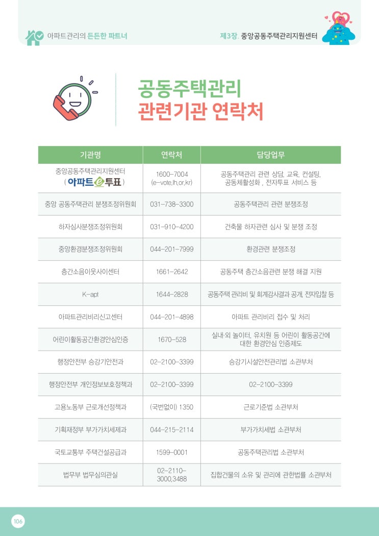   24.공동주택관리 관련기관 연락처