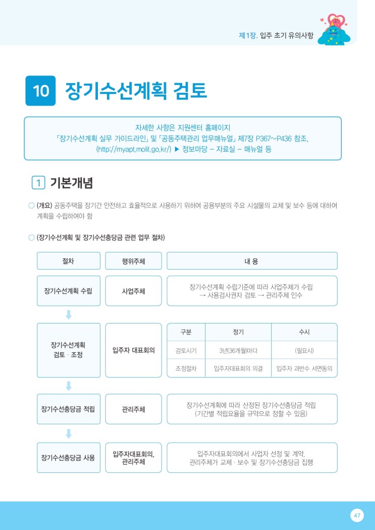   16.장기수선계획 검토