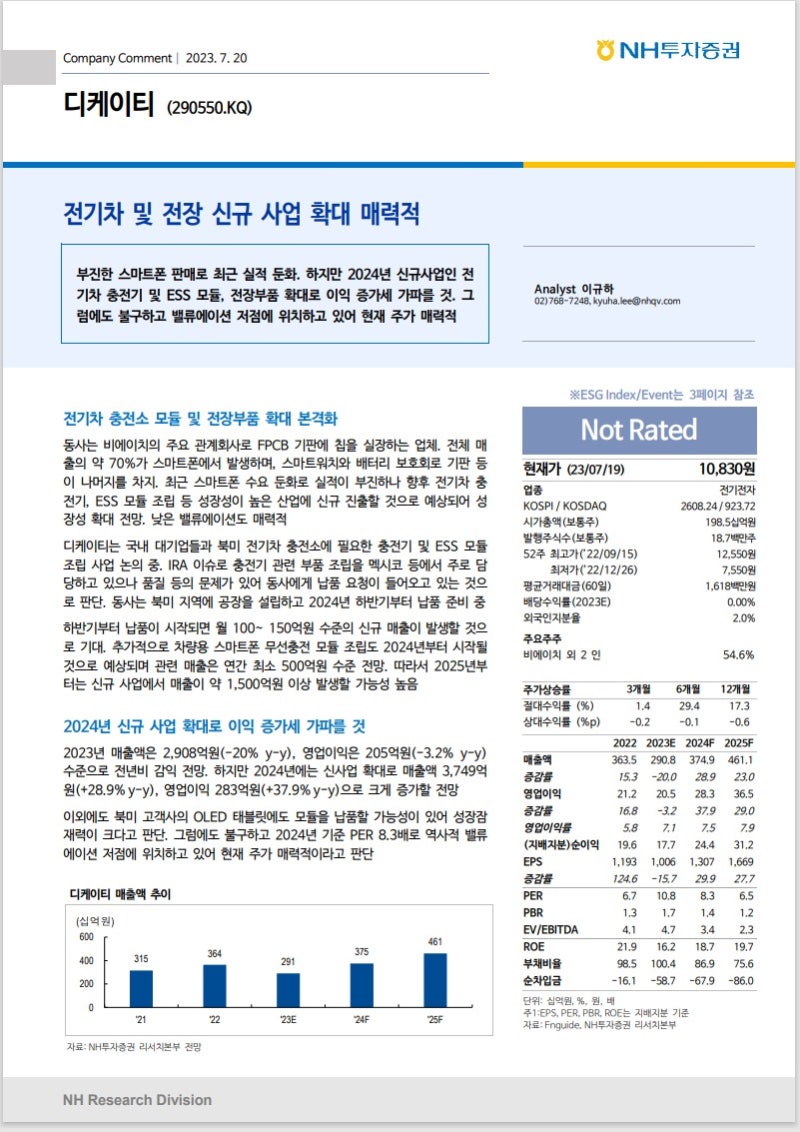 디케이티 전기차 충전기,ESS 모듈(290550.KQ)리포트 함께 공부하기 : 네이버 블로그