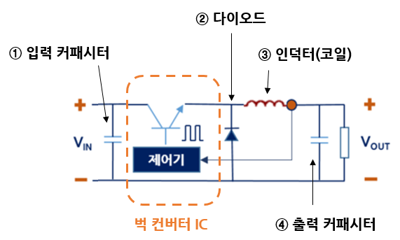  2.2. [전원] 벅 컨버터 기초 - 기본 구성 소자