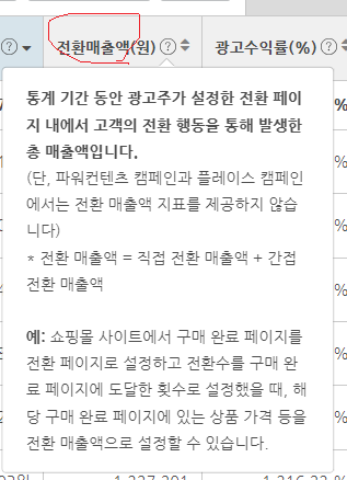  현직자가 알려주는 ROAS 계산과 광고수익률 뜻!